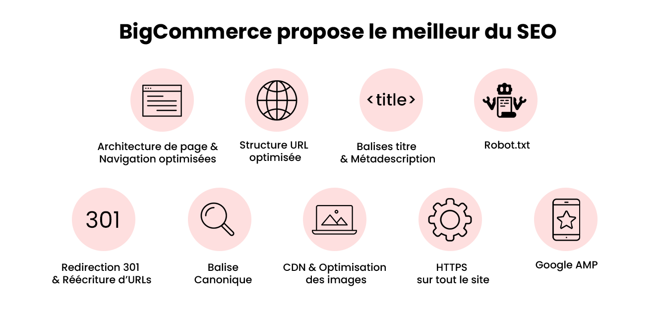 BigCommerce SEO features