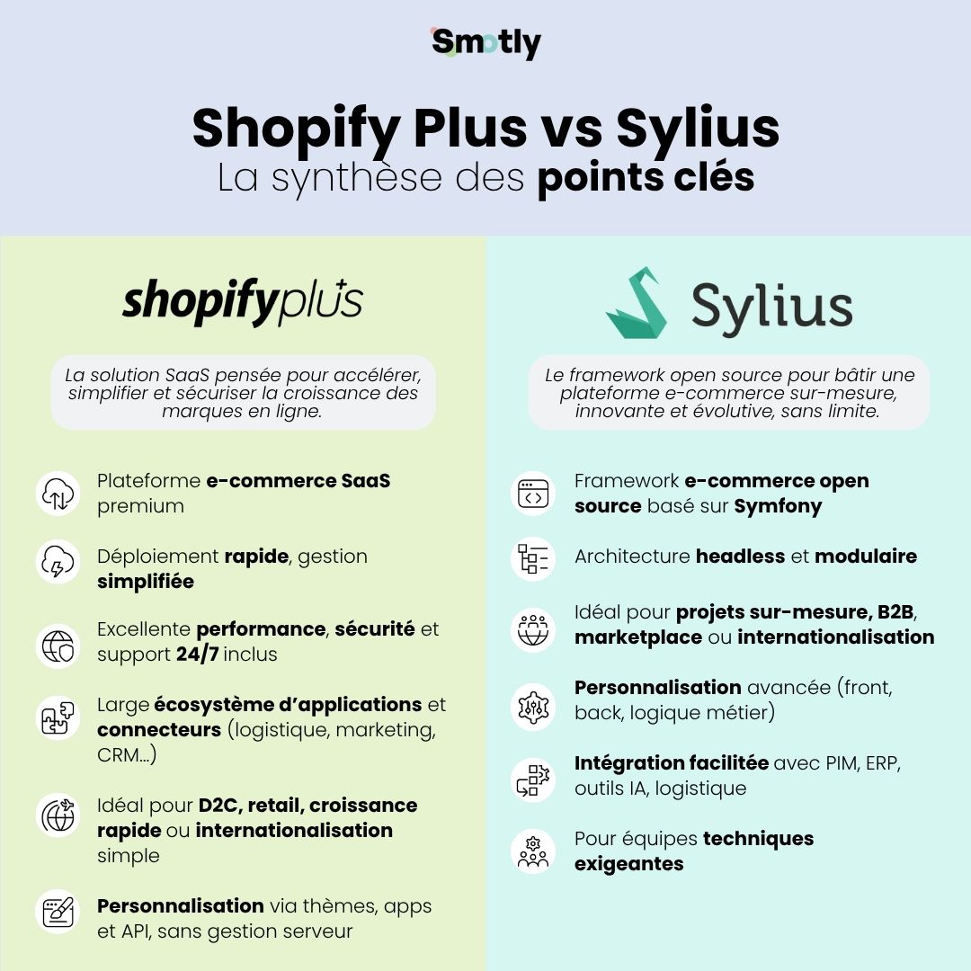 Summary table of the strengths and advantages of the Shopify Plus and Sylius e-commerce solutions